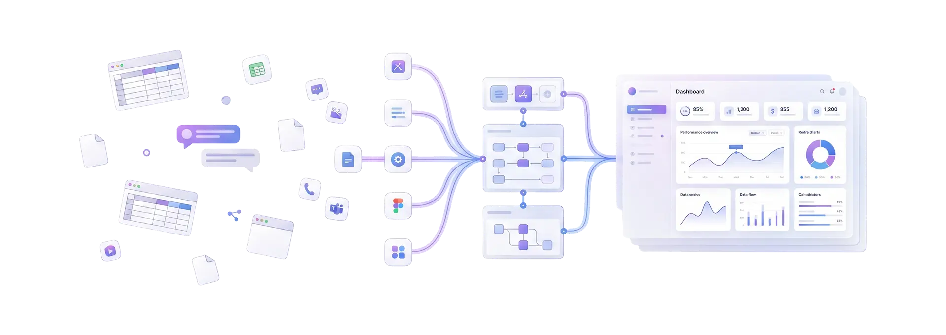 Formezy business platform overview